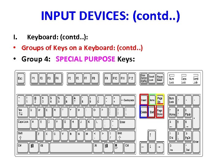 INPUT DEVICES: (contd. . ) I. Keyboard: (contd. . ): • Groups of Keys