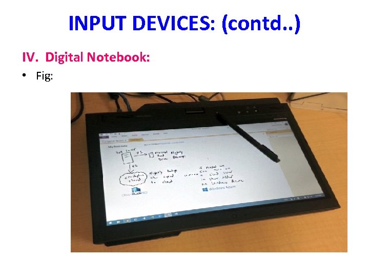 INPUT DEVICES: (contd. . ) IV. Digital Notebook: • Fig: 