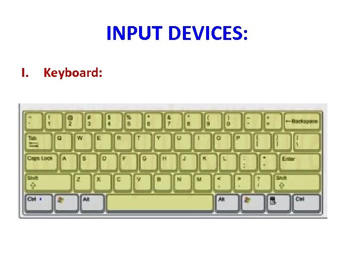 INPUT DEVICES: I. Keyboard: 