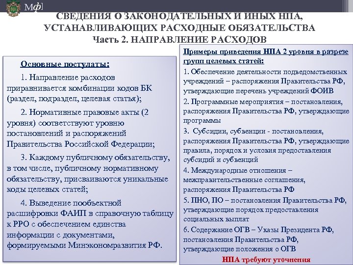 Мф] СВЕДЕНИЯ О ЗАКОНОДАТЕЛЬНЫХ И ИНЫХ НПА, УСТАНАВЛИВАЮЩИХ РАСХОДНЫЕ ОБЯЗАТЕЛЬСТВА Часть 2. НАПРАВЛЕНИЕ РАСХОДОВ