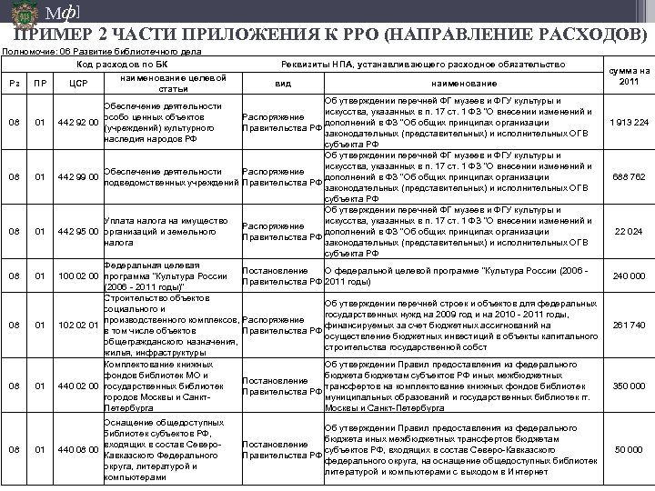 Мф] ПРИМЕР 2 ЧАСТИ ПРИЛОЖЕНИЯ К РРО (НАПРАВЛЕНИЕ РАСХОДОВ) Полномочие: 06 Развитие библиотечного дела