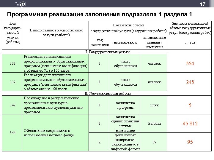 Планирование бюджетных ассигнований презентация