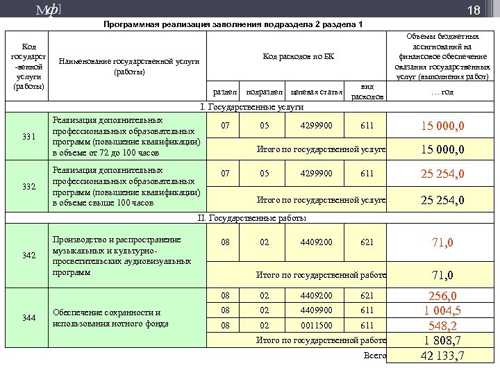 Мф] 18 Программная реализация заполнения подраздела 2 раздела 1 Код государст -венной услуги (работы)