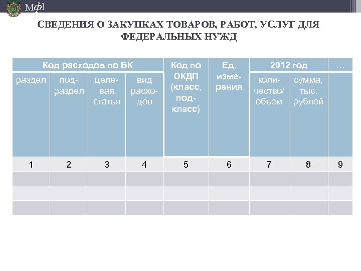 Планирование бюджетных ассигнований презентация