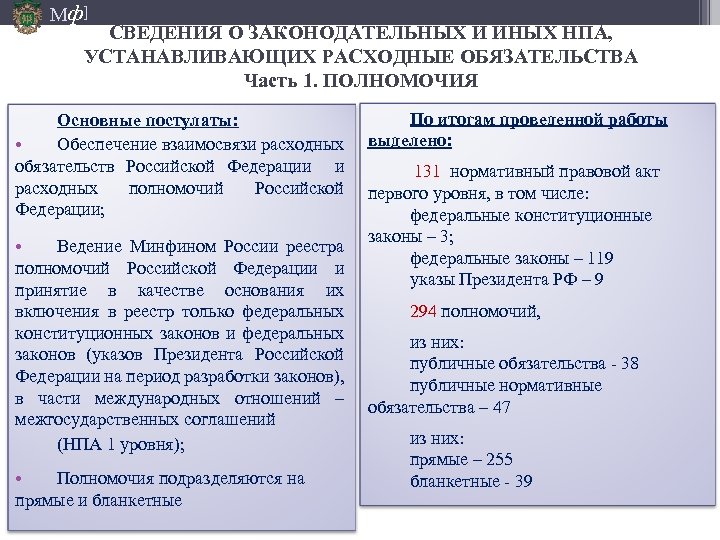 Мф] СВЕДЕНИЯ О ЗАКОНОДАТЕЛЬНЫХ И ИНЫХ НПА, УСТАНАВЛИВАЮЩИХ РАСХОДНЫЕ ОБЯЗАТЕЛЬСТВА Часть 1. ПОЛНОМОЧИЯ Основные