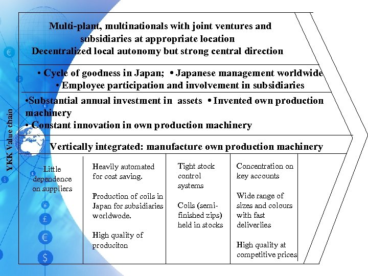 YKK Value chain Multi-plant, multinationals with joint ventures and subsidiaries at appropriate location Decentralized