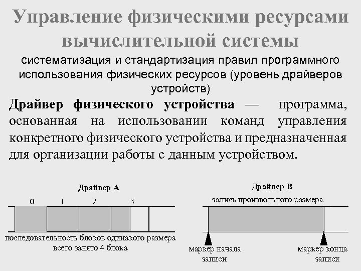 Управление физическими ресурсами вычислительной системы систематизация и стандартизация правил программного использования физических ресурсов (уровень