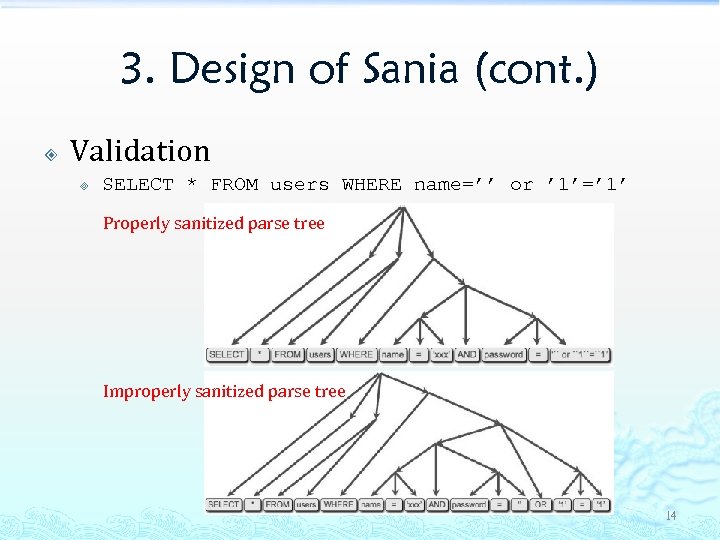 3. Design of Sania (cont. ) Validation ³ SELECT * FROM users WHERE name=’’