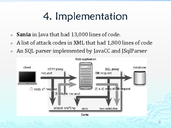 4. Implementation Sania in Java that had 13, 000 lines of code. A list
