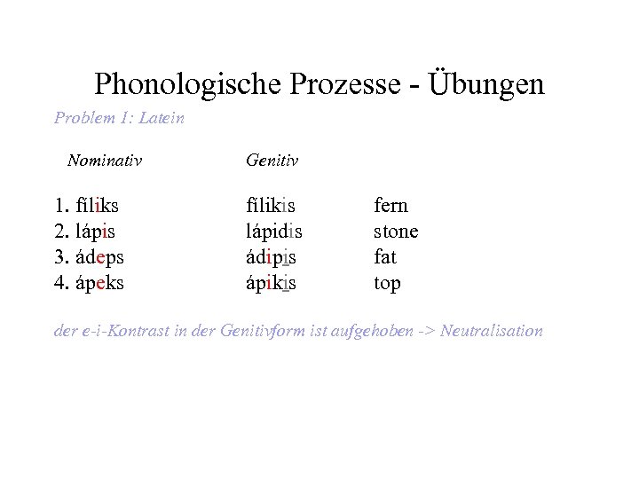 Phonologische Prozesse - Übungen Problem 1: Latein Nominativ 1. fíliks 2. lápis 3. ádeps