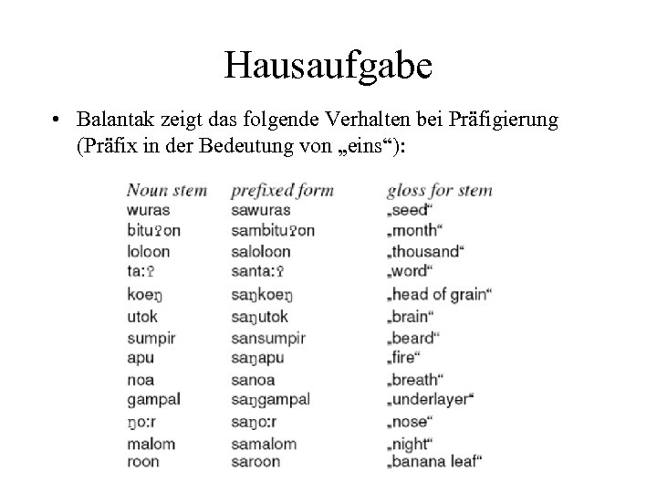 Hausaufgabe • Balantak zeigt das folgende Verhalten bei Präfigierung (Präfix in der Bedeutung von