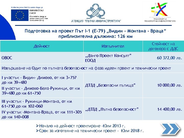 Подготовка на проект Път I-1 (Е-79) „Видин - Монтана - Враца“ приблизителна дължина: 126