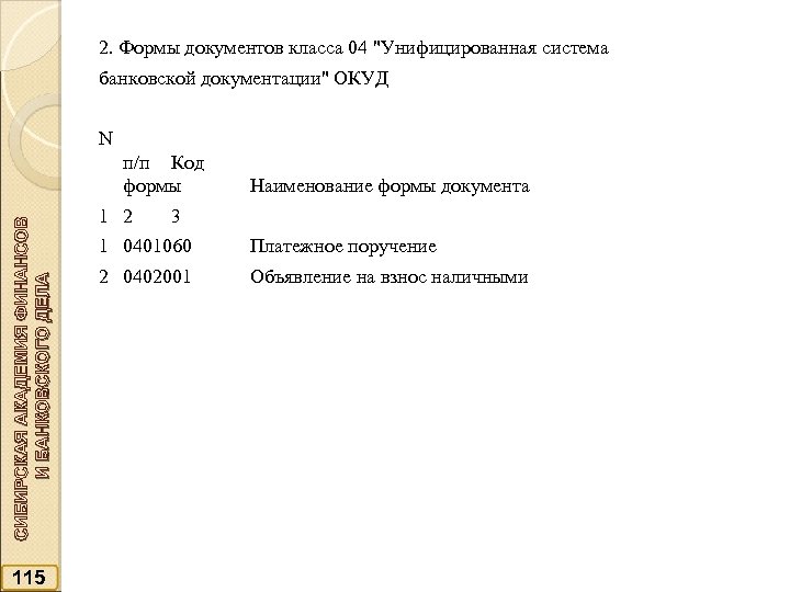 2. Формы документов класса 04 "Унифицированная система банковской документации" ОКУД N СИБИРСКАЯ АКАДЕМИЯ ФИНАНСОВ