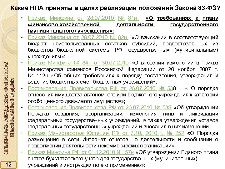 СИБИРСКАЯ АКАДЕМИЯ ФИНАНСОВ И БАНКОВСКОГО ДЕЛА Какие НПА приняты в целях реализации положений Закона