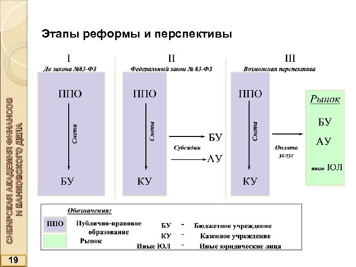 Этапы реформирования образования планы и реальность