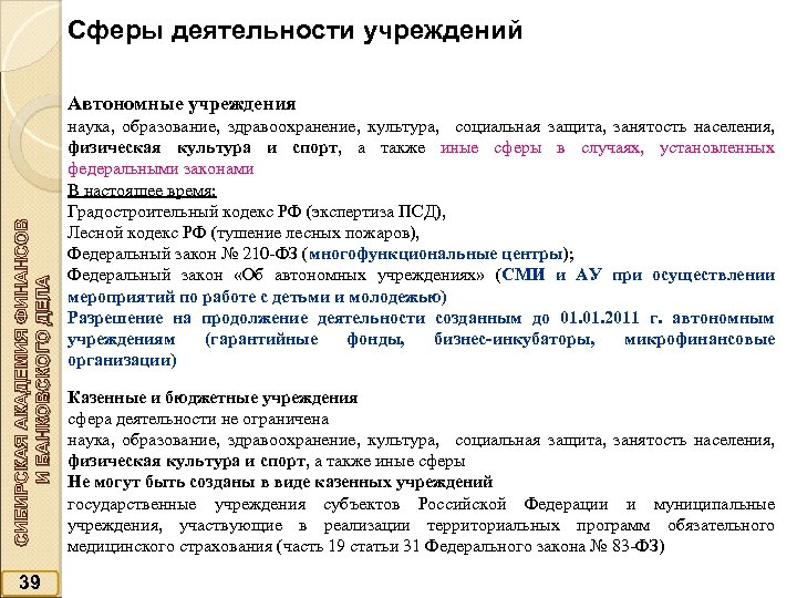 Сферы деятельности учреждений СИБИРСКАЯ АКАДЕМИЯ ФИНАНСОВ И БАНКОВСКОГО ДЕЛА Автономные учреждения 39 наука, образование,
