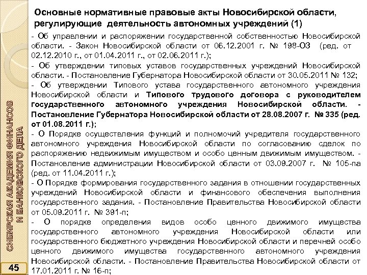 СИБИРСКАЯ АКАДЕМИЯ ФИНАНСОВ И БАНКОВСКОГО ДЕЛА Основные нормативные правовые акты Новосибирской области, регулирующие деятельность