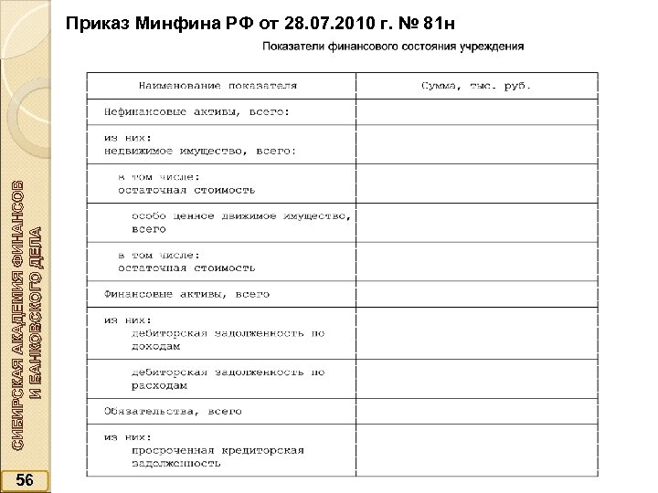 СИБИРСКАЯ АКАДЕМИЯ ФИНАНСОВ И БАНКОВСКОГО ДЕЛА Приказ Минфина РФ от 28. 07. 2010 г.