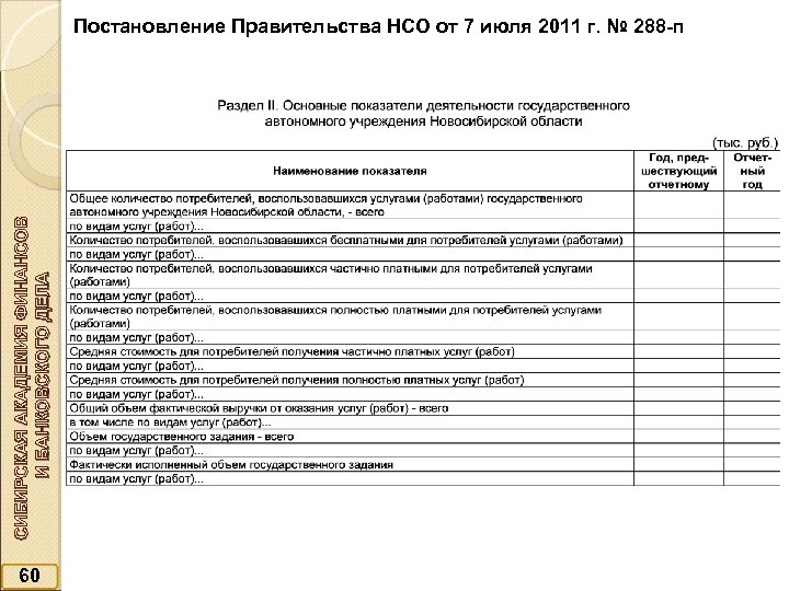 СИБИРСКАЯ АКАДЕМИЯ ФИНАНСОВ И БАНКОВСКОГО ДЕЛА Постановление Правительства НСО от 7 июля 2011 г.