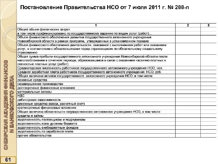 СИБИРСКАЯ АКАДЕМИЯ ФИНАНСОВ И БАНКОВСКОГО ДЕЛА Постановление Правительства НСО от 7 июля 2011 г.
