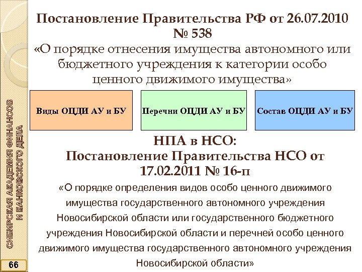 СИБИРСКАЯ АКАДЕМИЯ ФИНАНСОВ И БАНКОВСКОГО ДЕЛА Постановление Правительства РФ от 26. 07. 2010 №