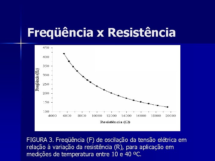 Freqüência x Resistência FIGURA 3. Freqüência (F) de oscilação da tensão elétrica em relação