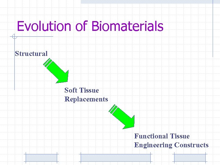 Evolution of Biomaterials Structural Soft Tissue Replacements Functional Tissue Engineering Constructs 