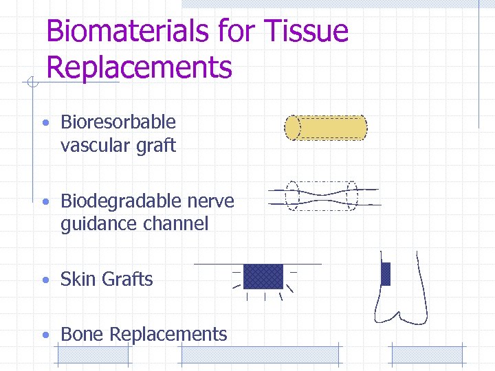 Biomaterials for Tissue Replacements • Bioresorbable vascular graft • Biodegradable nerve guidance channel •