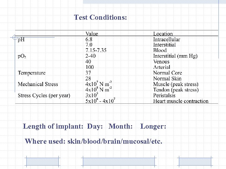 Test Conditions: Length of implant: Day: Month: Longer: Where used: skin/blood/brain/mucosal/etc. 