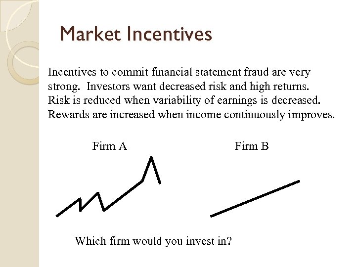 Market Incentives to commit financial statement fraud are very strong. Investors want decreased risk