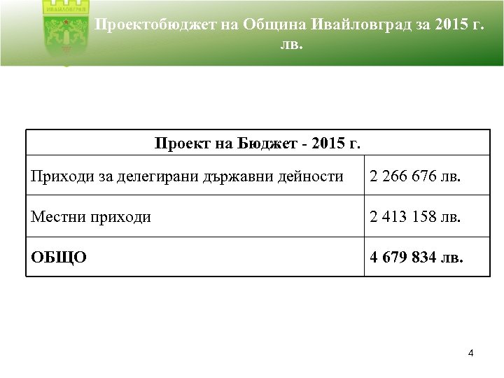 Проектобюджет на Община Ивайловград за 2015 г. лв. Проект на Бюджет - 2015 г.