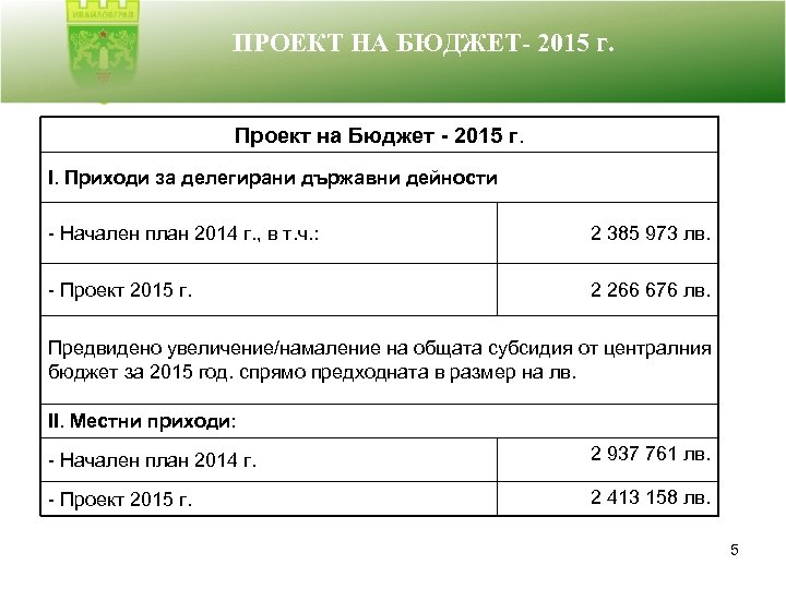 ПРОЕКТ НА БЮДЖЕТ- 2015 г. Проект на Бюджет - 2015 г. І. Приходи за