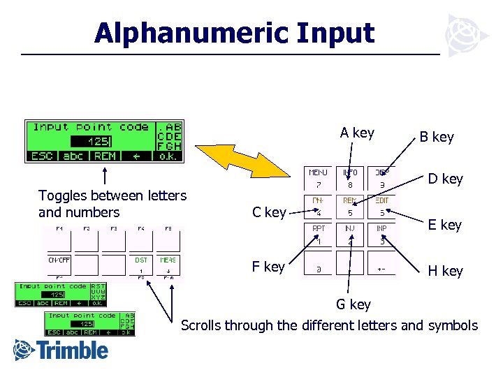 Alphanumeric Input A key Toggles between letters and numbers B key D key C