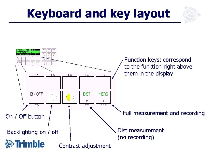 Keyboard and key layout Function keys: correspond to the function right above them in