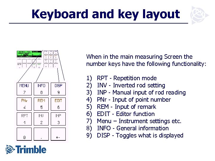 Keyboard and key layout When in the main measuring Screen the number keys have