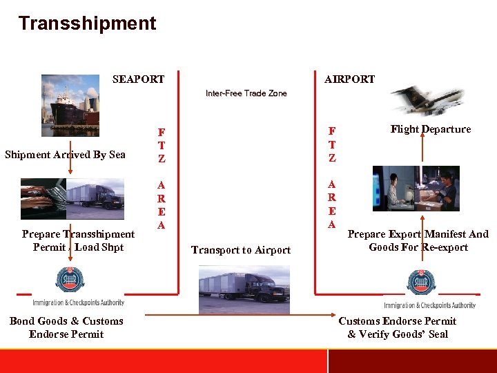 Transshipment SEAPORT AIRPORT Inter-Free Trade Zone Shipment Arrived By Sea Prepare Transshipment Permit /
