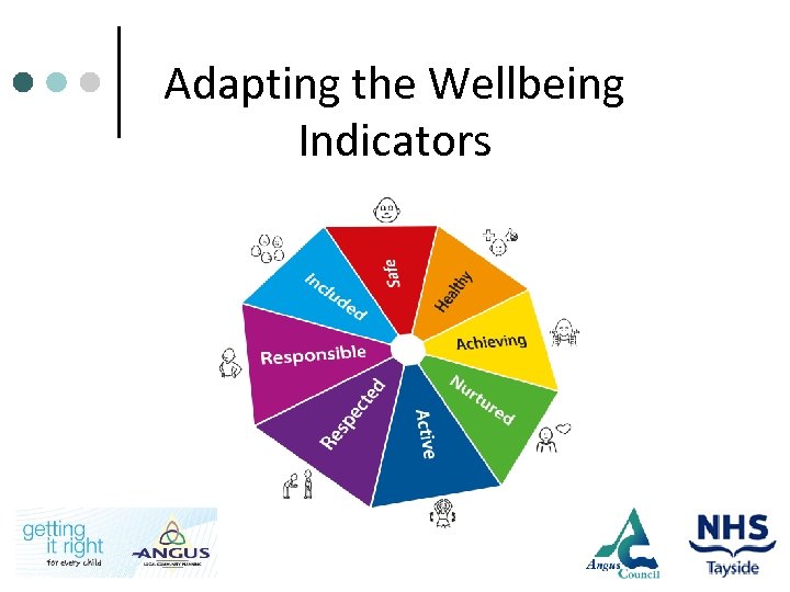 Adapting the Wellbeing Indicators 