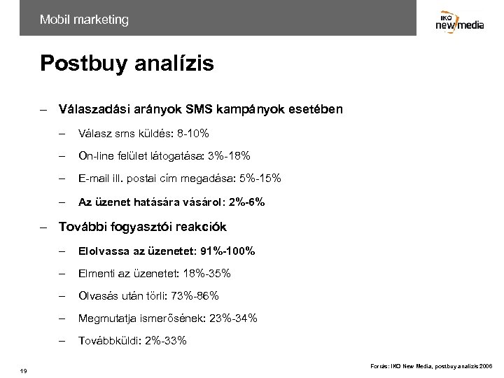 Mobil marketing Postbuy analízis – Válaszadási arányok SMS kampányok esetében – Válasz sms küldés: