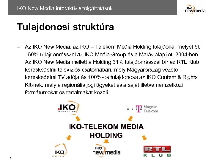 IKO New Media interaktív szolgáltatások Tulajdonosi struktúra – Az IKO New Media, az IKO
