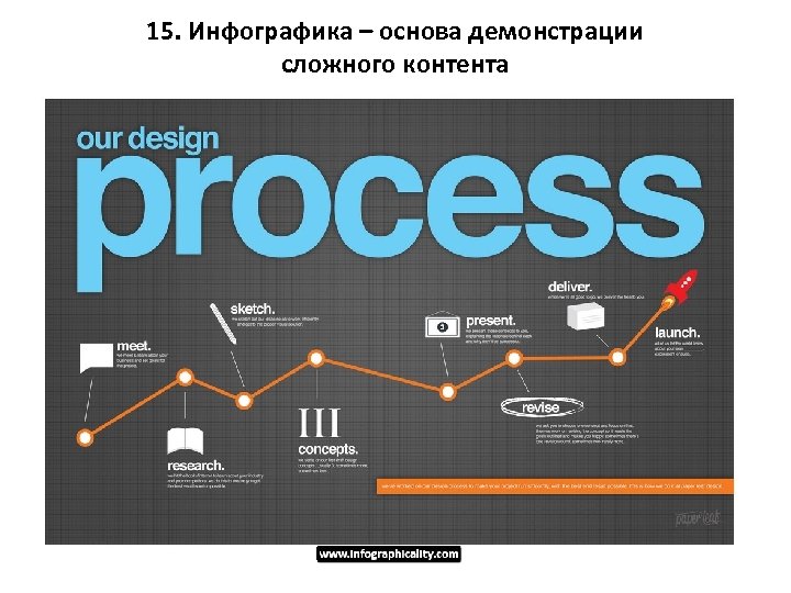 15. Инфографика – основа демонстрации сложного контента 