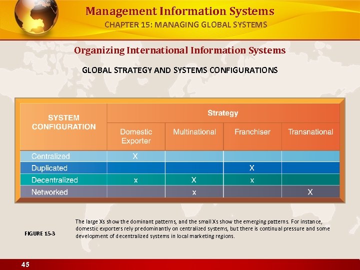 Management Information Systems CHAPTER 15: MANAGING GLOBAL SYSTEMS Organizing International Information Systems GLOBAL STRATEGY