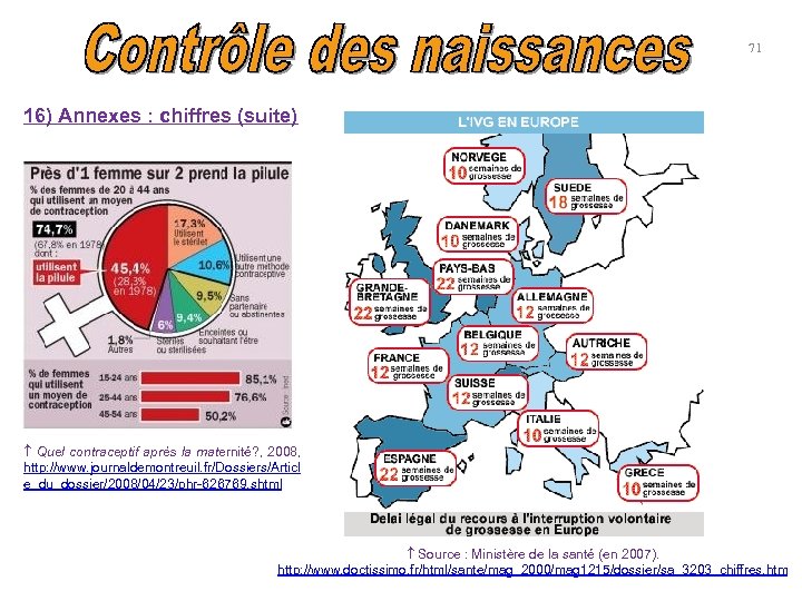 71 16) Annexes : chiffres (suite) Quel contraceptif après la maternité? , 2008, http: