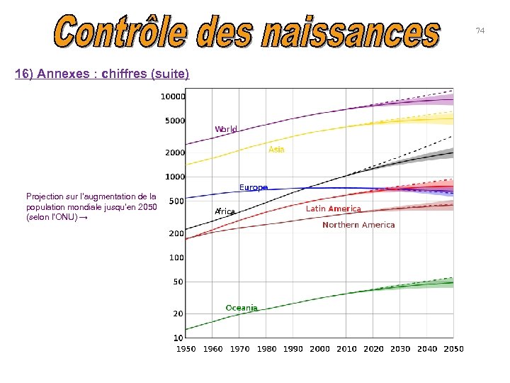 74 16) Annexes : chiffres (suite) Projection sur l’augmentation de la population mondiale jusqu’en