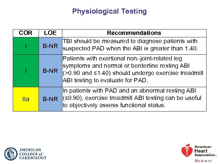 Physiological Testing COR I LOE Recommendations TBI should be measured to diagnose patients with