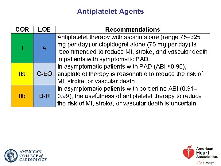 Antiplatelet Agents COR I IIa IIb LOE Recommendations Antiplatelet therapy with aspirin alone (range