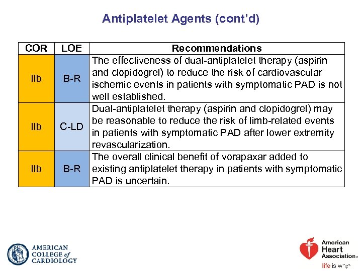 Antiplatelet Agents (cont’d) COR IIb IIb LOE Recommendations The effectiveness of dual-antiplatelet therapy (aspirin