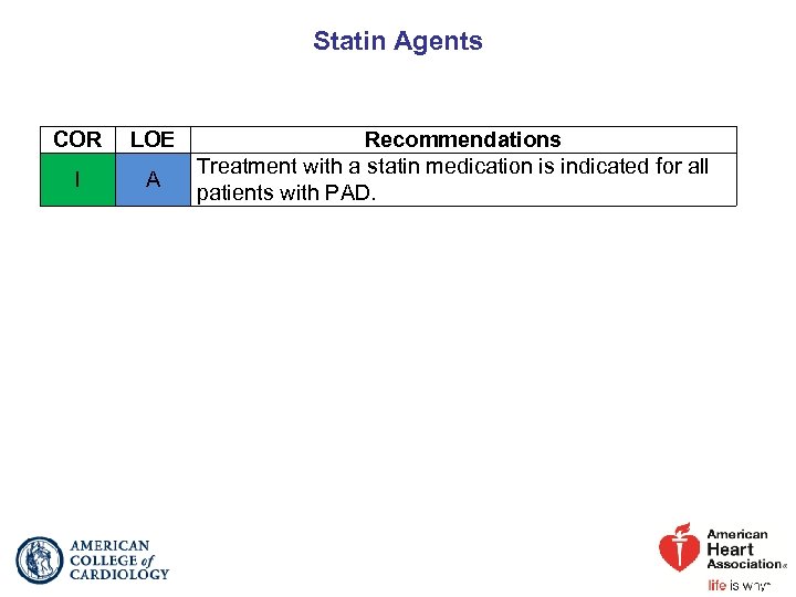 Statin Agents COR LOE I A Recommendations Treatment with a statin medication is indicated