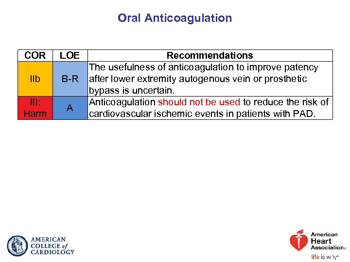 Oral Anticoagulation COR LOE IIb B-R III: Harm A Recommendations The usefulness of anticoagulation