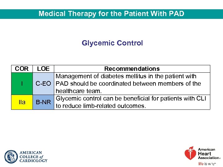 Medical Therapy for the Patient With PAD Glycemic Control COR I IIa LOE Recommendations