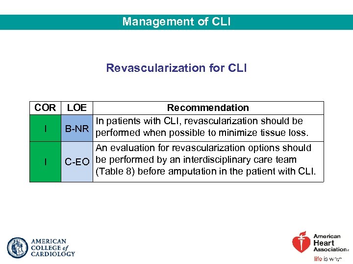 Management of CLI Revascularization for CLI COR I I LOE Recommendation In patients with